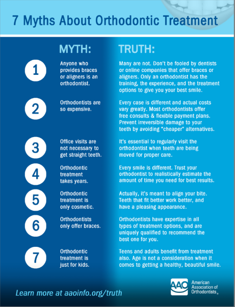 braces myths